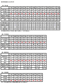 記録的な暑さと雨　２０２３年５月の福井県の気象概況　