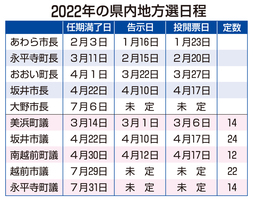 2022年の福井県内地方選挙日程