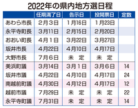 2022年の福井県内地方選挙日程　あわら市、坂井市、大野市、永平寺町、おおい町で首長選挙