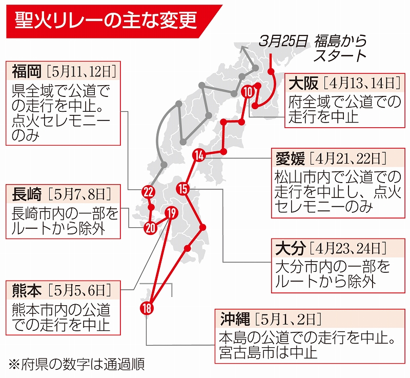 東京五輪聖火リレー 福井県は全区間「公道」で準備、状況踏まえ最終判断