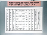 略称「民主党」かぶりで按分票が異例の25％　衆院選で福井県内、近年は0%