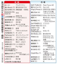 紅白歌合戦2021の曲目一覧　NHK発表、「命に嫌われている。」「プロミスザスター」