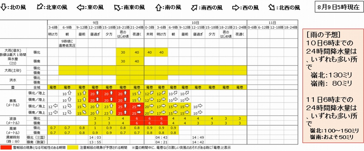 福井県内に暴風警報、8月9日夜遅くまで警戒呼び掛け　福井地方気象台