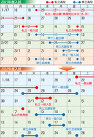 2021年度の福井県内の高校入試日程と、変更後の2022年度のスケジュール