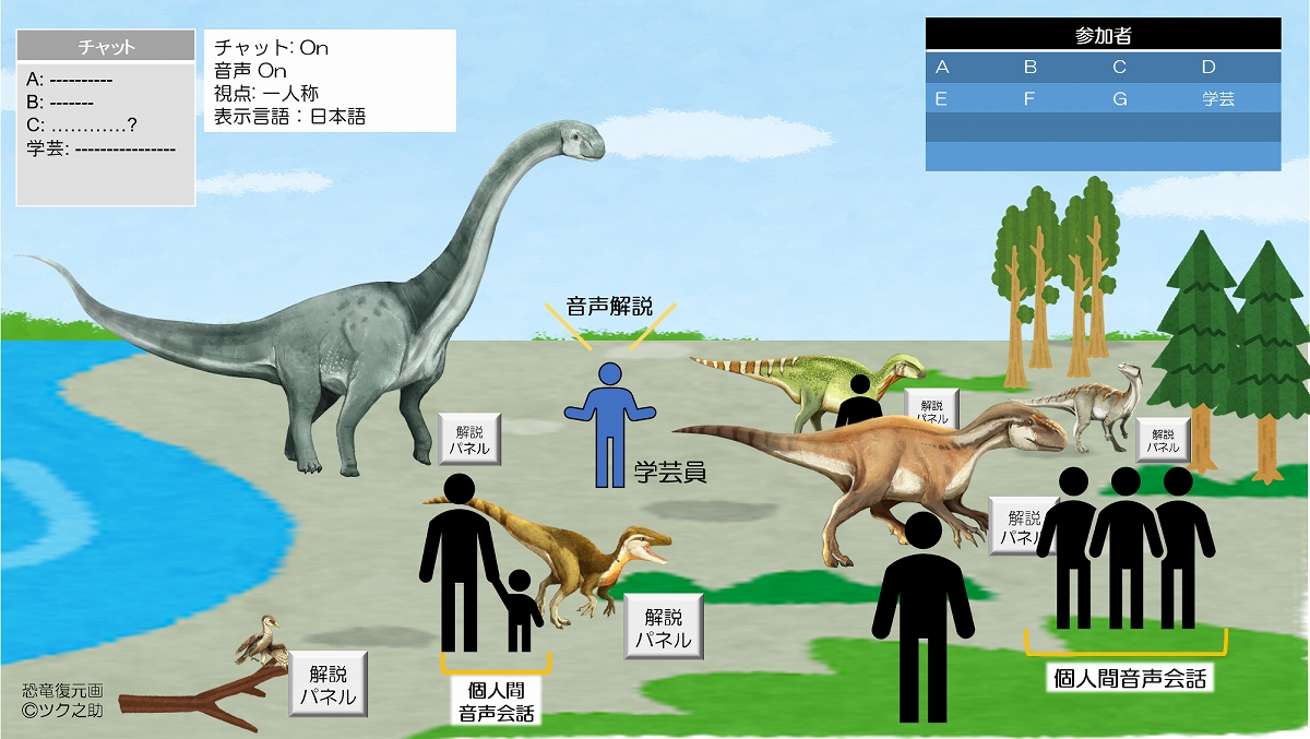 3DCGの恐竜間近「福井バーチャル恐竜展」12月から開催　新型コロナ下で福井県立大学研究所