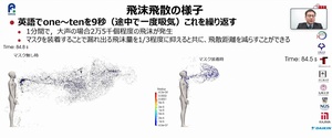 スーパーコンピューター「富岳」を使い試算したマスクの有無で飛沫の飛散が異なる様子の映像（理化学研究所・神戸大学提供）