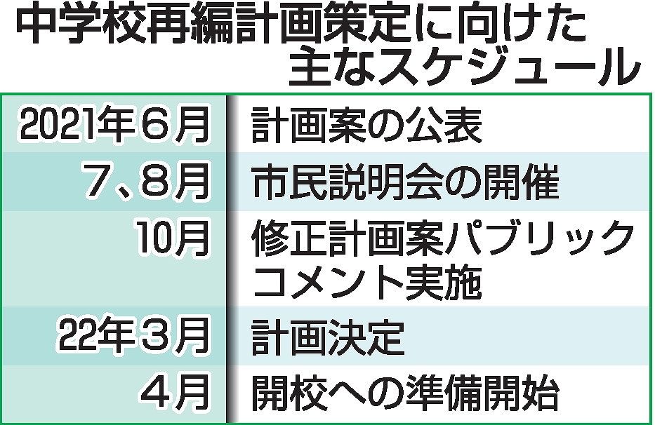 福井県勝山市立3中学の統合校「2027年開校」県立高と併設連携、再編計画案を公表