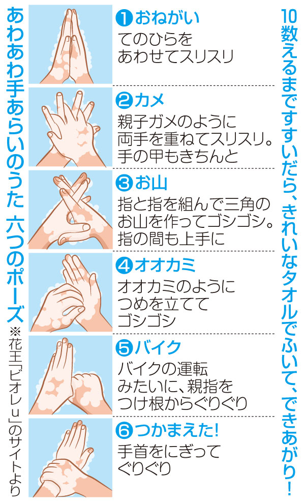子どもにうまく手洗いをさせるには 新型コロナ 必要性伝えて楽しもう 社会 福井のニュース 福井新聞online