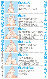 子どもにうまく手洗いをさせるには 新型コロナ 必要性伝えて楽しもう 社会 福井のニュース 福井新聞online