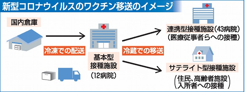 ワクチン接種、福井県内スケジュール