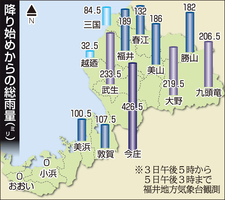 福井県内の降り始めからの総雨量